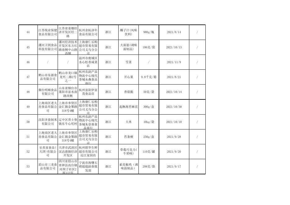 食品抽检合格—20220105.xls