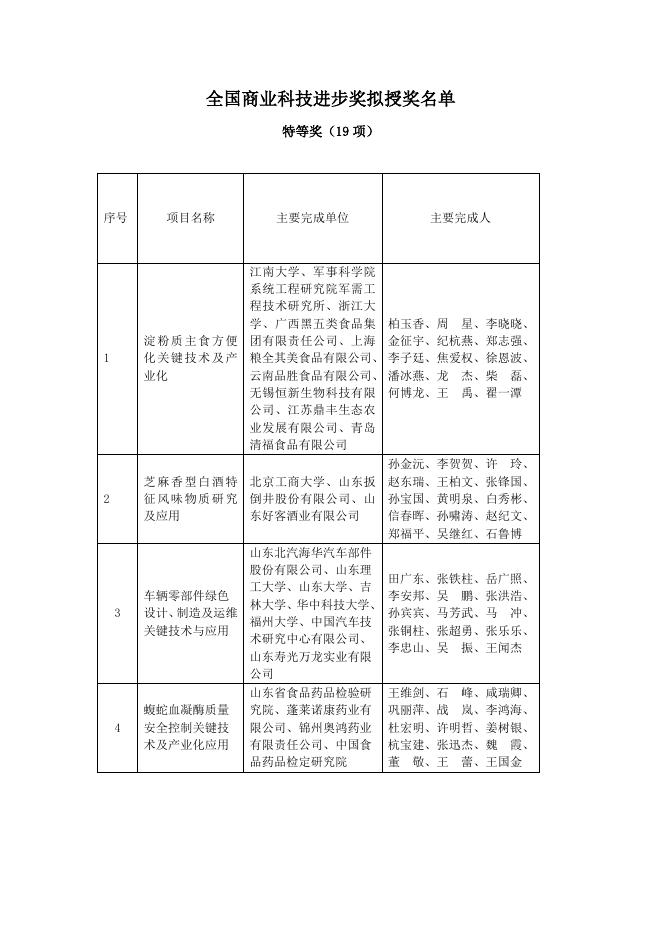 拟授奖名单.doc