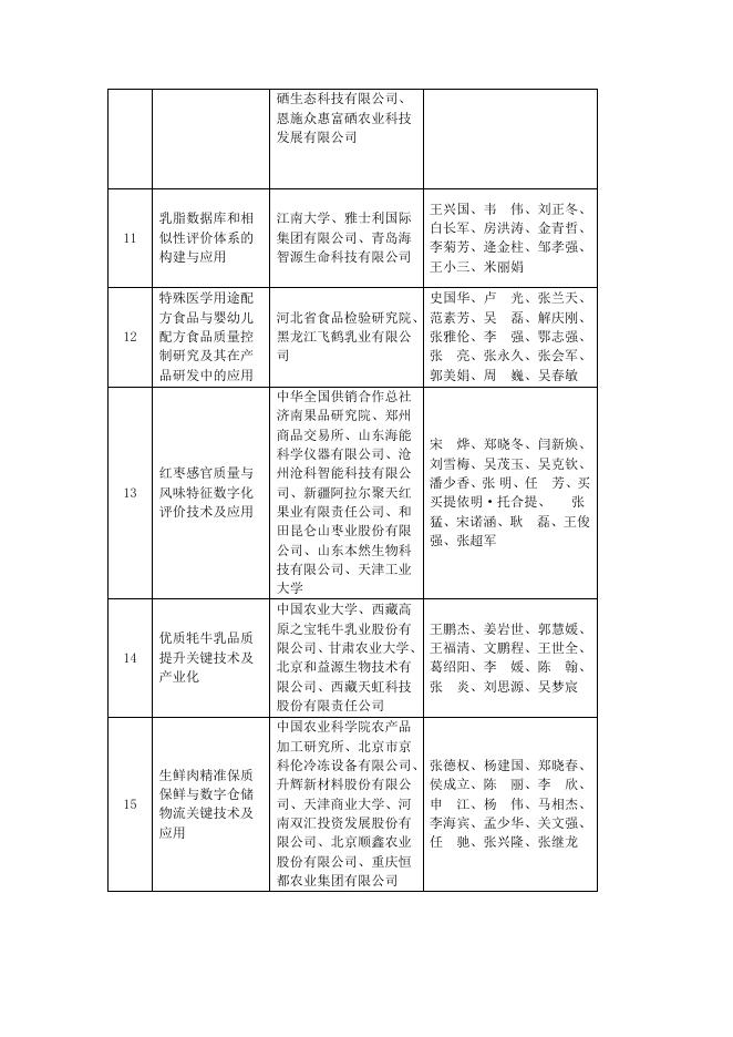 拟授奖名单.doc