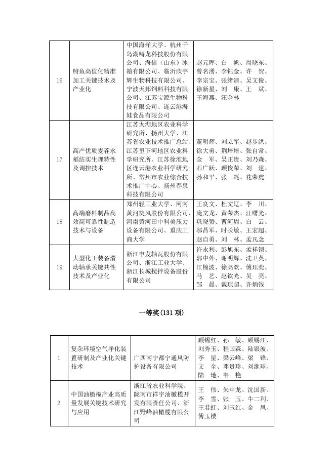 拟授奖名单.doc