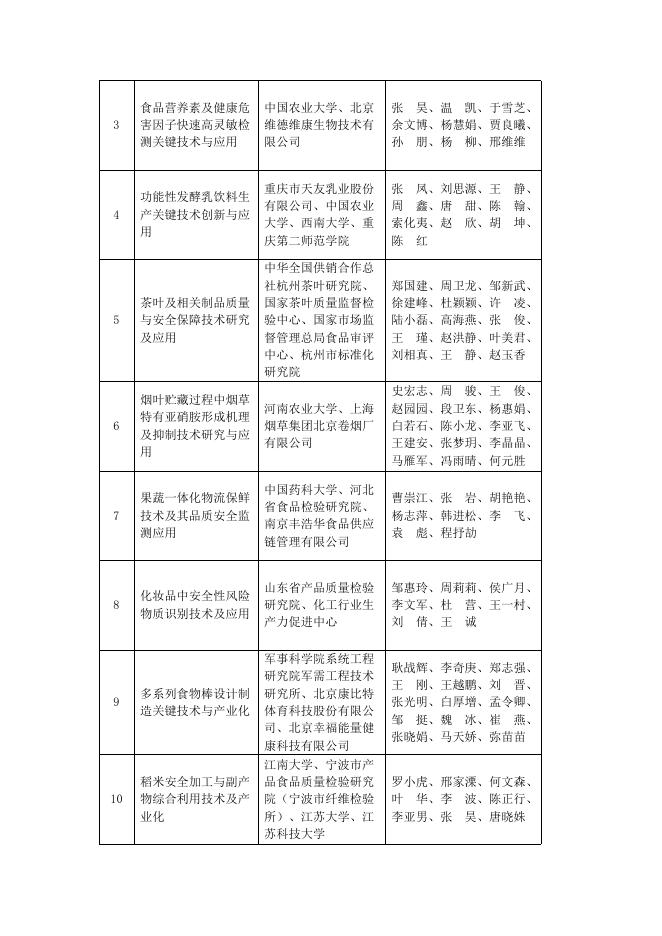 拟授奖名单.doc