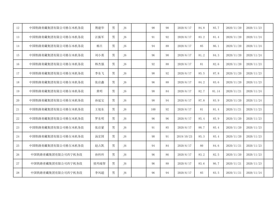 铁路机车车辆驾驶人员资格考试成绩公示（2020年第63批）.pdf