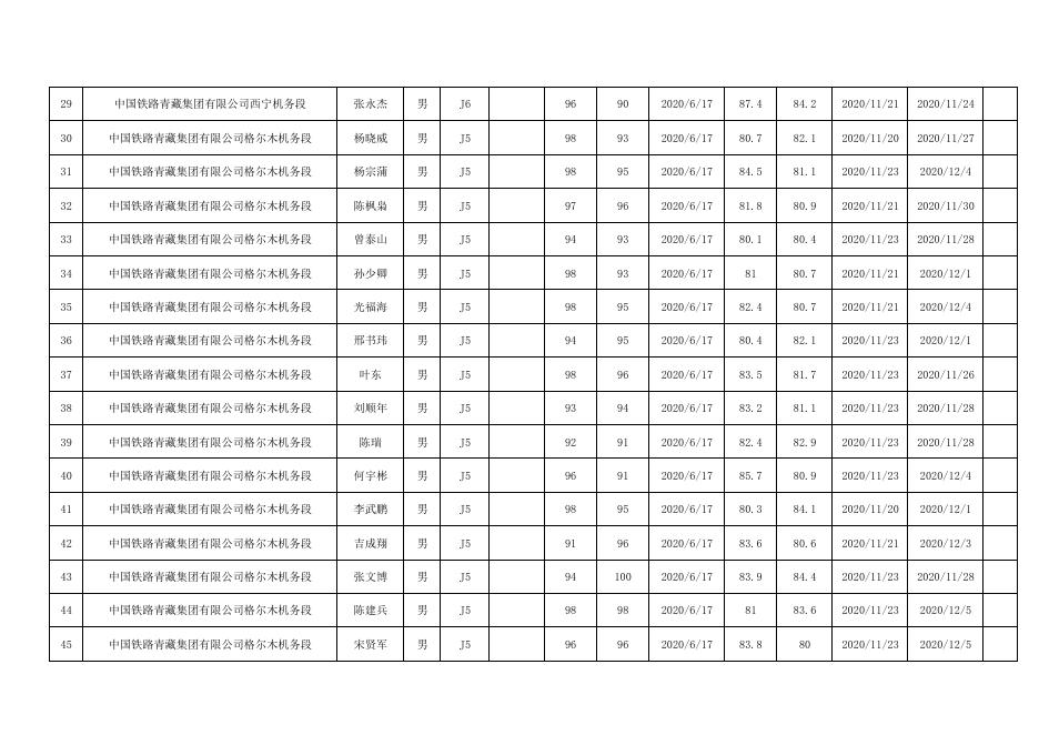 铁路机车车辆驾驶人员资格考试成绩公示（2020年第63批）.pdf