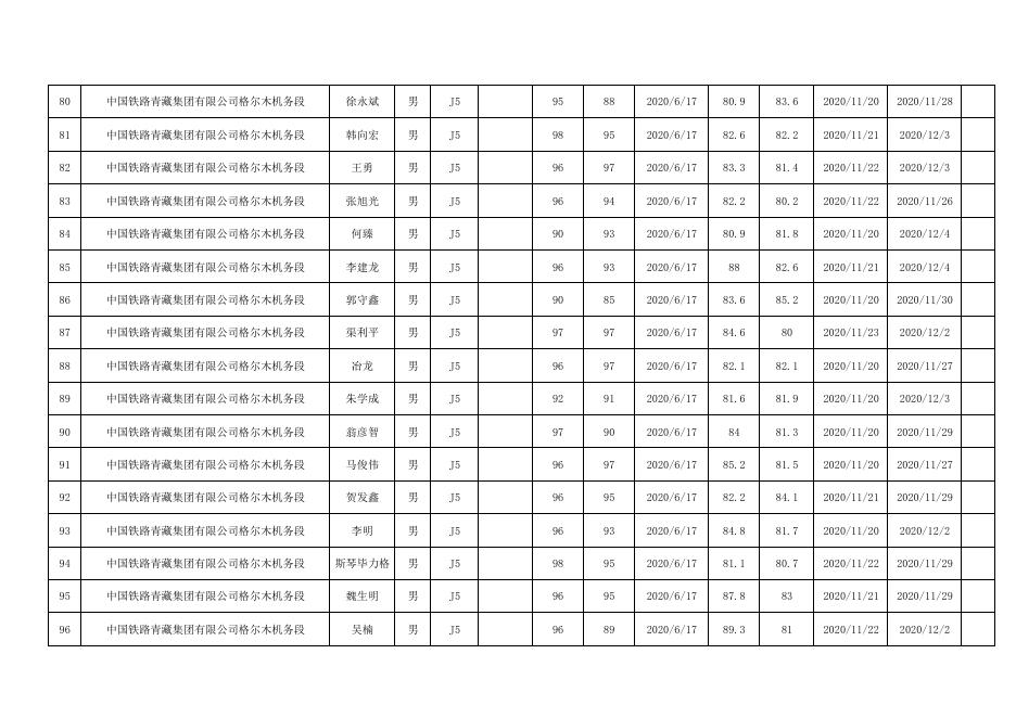 铁路机车车辆驾驶人员资格考试成绩公示（2020年第63批）.pdf