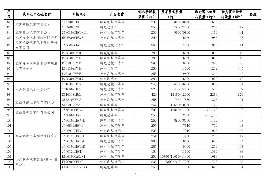 免征车辆购置税的新能源汽车车型目录（第十二批）.pdf