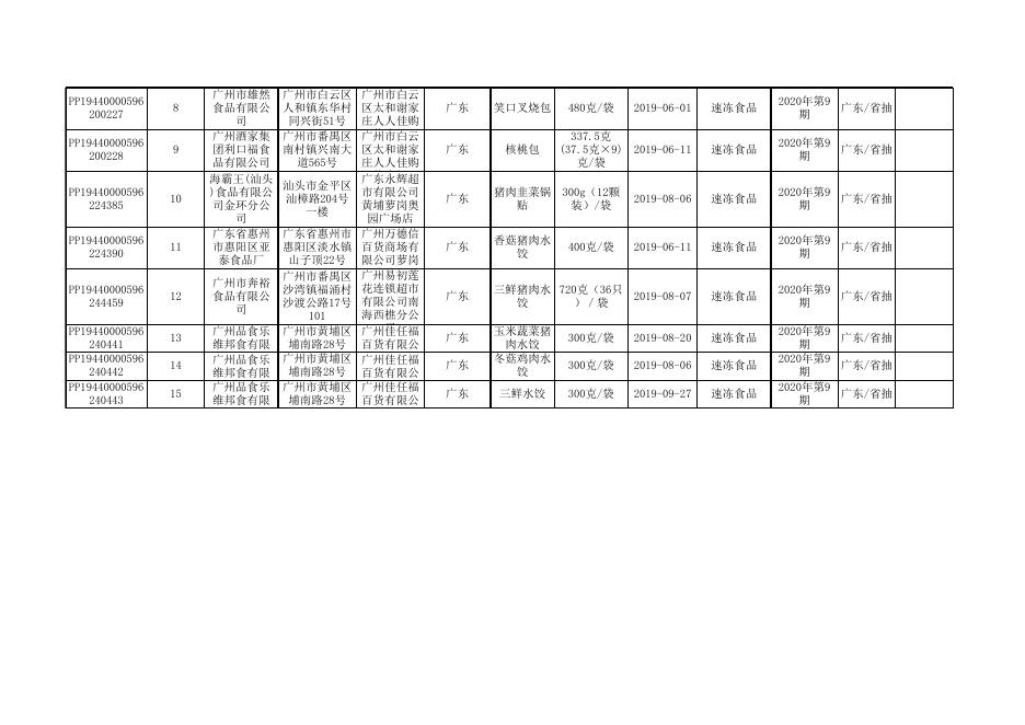 附件10 速冻食品监督抽检产品合格信息.xlsx