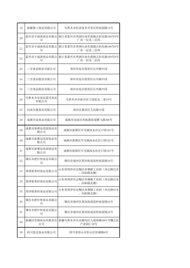 附件7 糕点监督抽检产品合格信息.xlsx