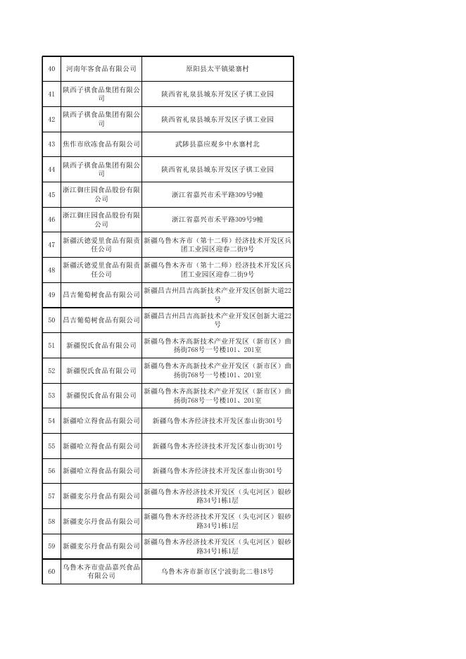 附件7 糕点监督抽检产品合格信息.xlsx