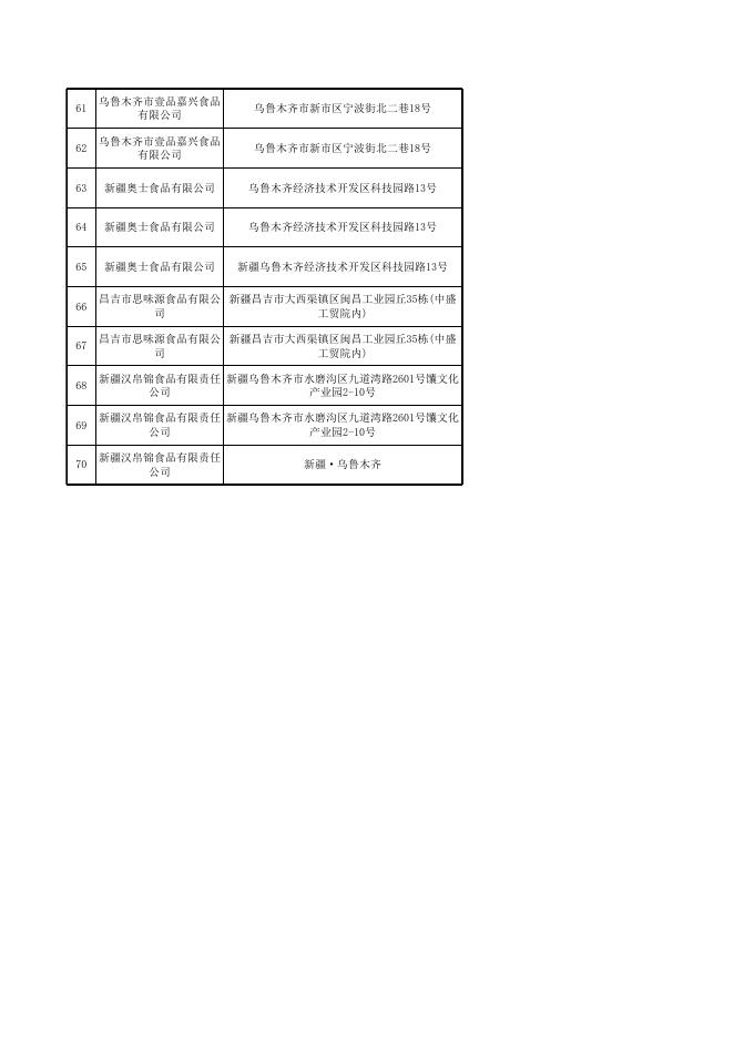 附件7 糕点监督抽检产品合格信息.xlsx