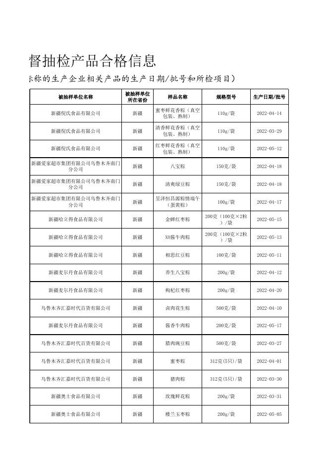 附件7 糕点监督抽检产品合格信息.xlsx
