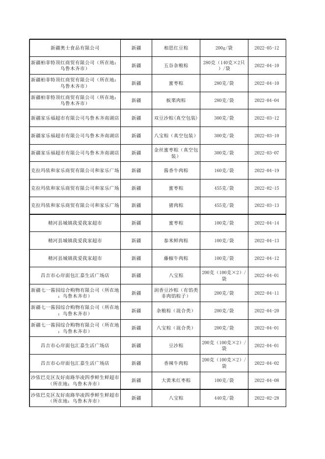 附件7 糕点监督抽检产品合格信息.xlsx