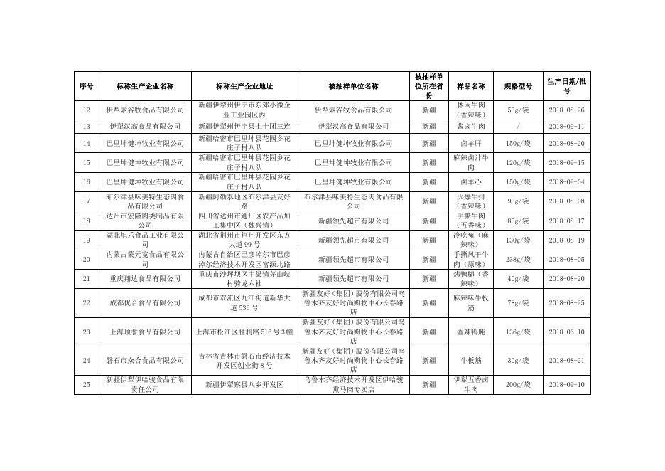 肉制品监督抽检合格产品信息.docx