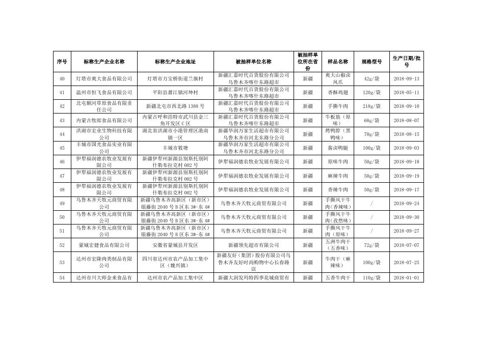 肉制品监督抽检合格产品信息.docx