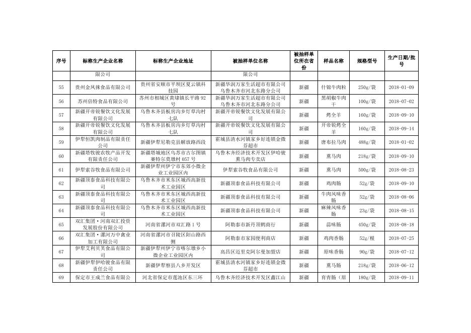 肉制品监督抽检合格产品信息.docx