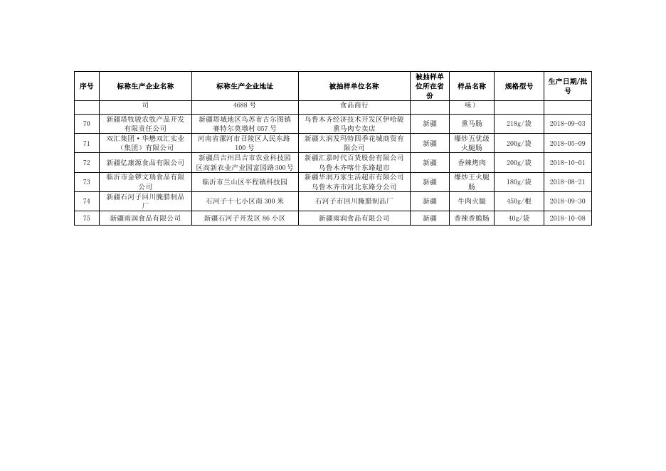 肉制品监督抽检合格产品信息.docx
