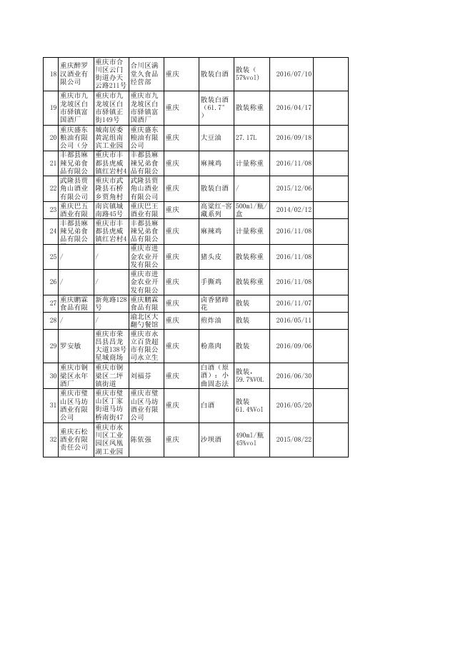 食品监督抽检产品合格信息.xls