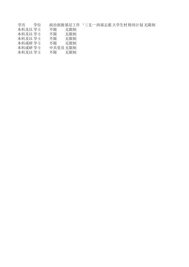 中国保险监督管理委员会广西监管局.xls