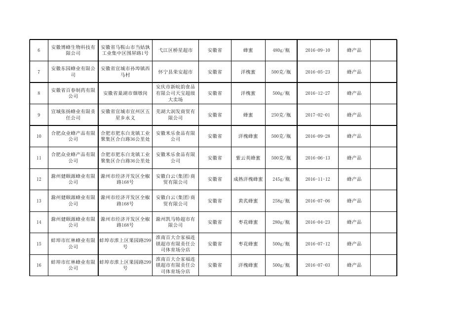 蜂产品合格信息.xls