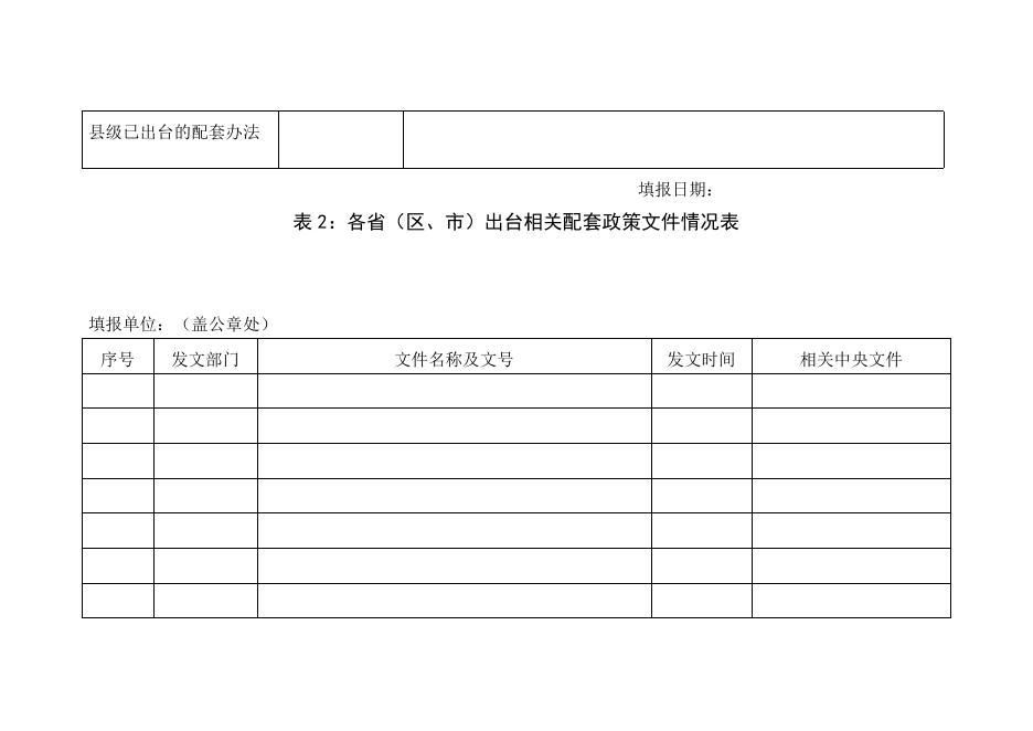 2.《公共文化服务保障法》暨公共文化领域中央重点改革任务贯彻落实情况督察统计表.docx