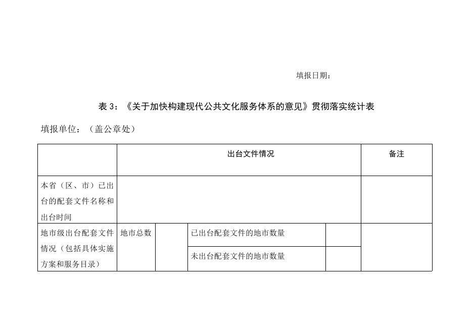 2.《公共文化服务保障法》暨公共文化领域中央重点改革任务贯彻落实情况督察统计表.docx