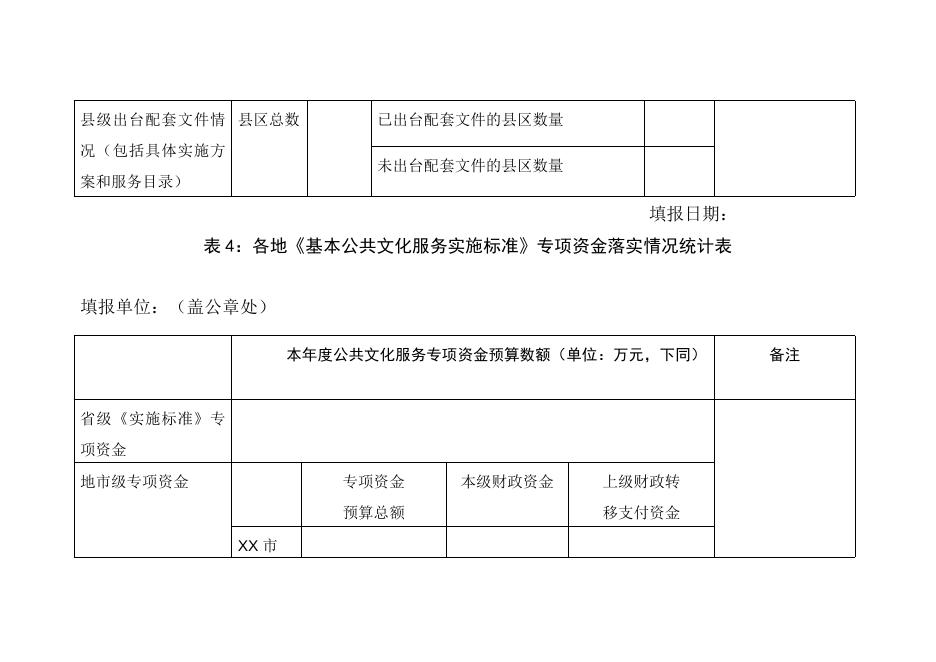 2.《公共文化服务保障法》暨公共文化领域中央重点改革任务贯彻落实情况督察统计表.docx
