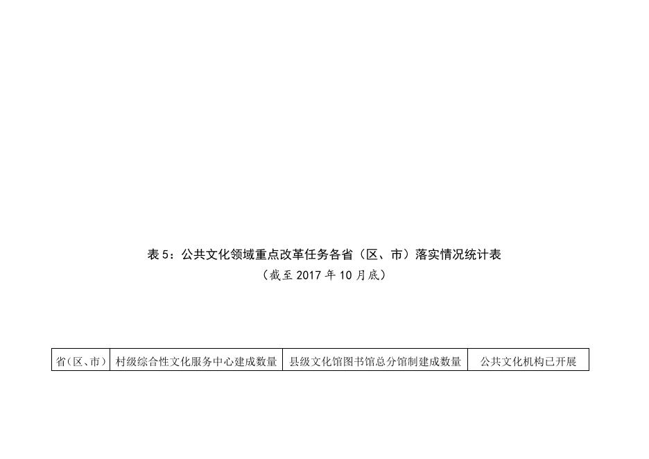 2.《公共文化服务保障法》暨公共文化领域中央重点改革任务贯彻落实情况督察统计表.docx