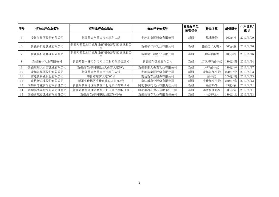 乳制品监督抽检产品合格信息.xlsx