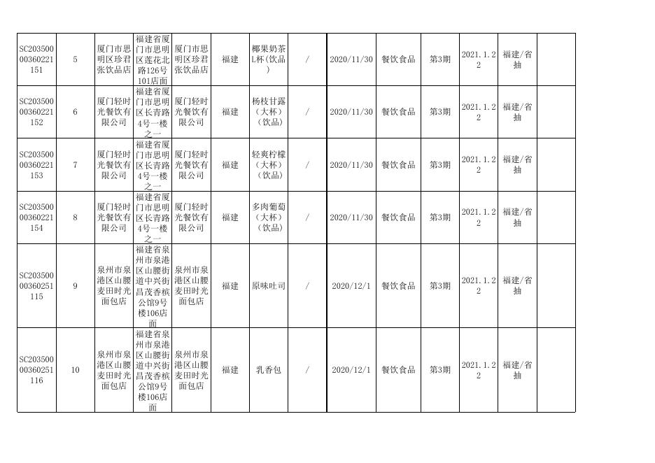 1、第3期食品监督抽检合格产品信息表.xls