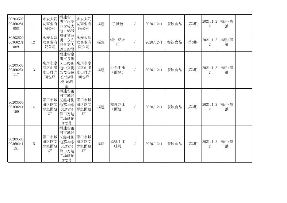 1、第3期食品监督抽检合格产品信息表.xls