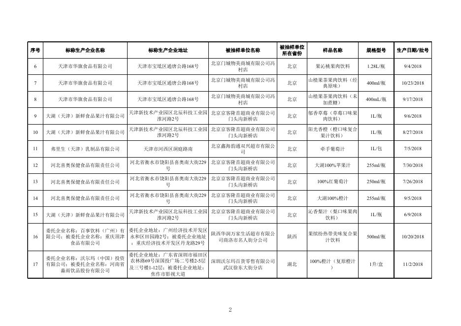 18.饮料监督抽检产品合格信息.xlsx