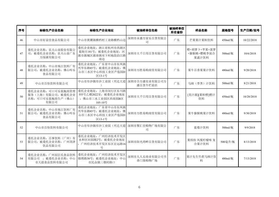 18.饮料监督抽检产品合格信息.xlsx