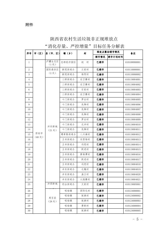 附件:陕西省农村生活垃圾非正规堆放点整治工作实施方案.docx