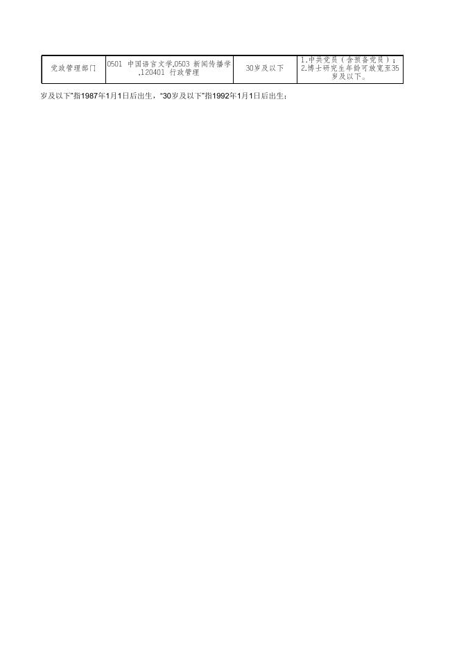 附件1 湖南中医药大学2022年第二批公开招聘岗位、计划及要求一览表.xls