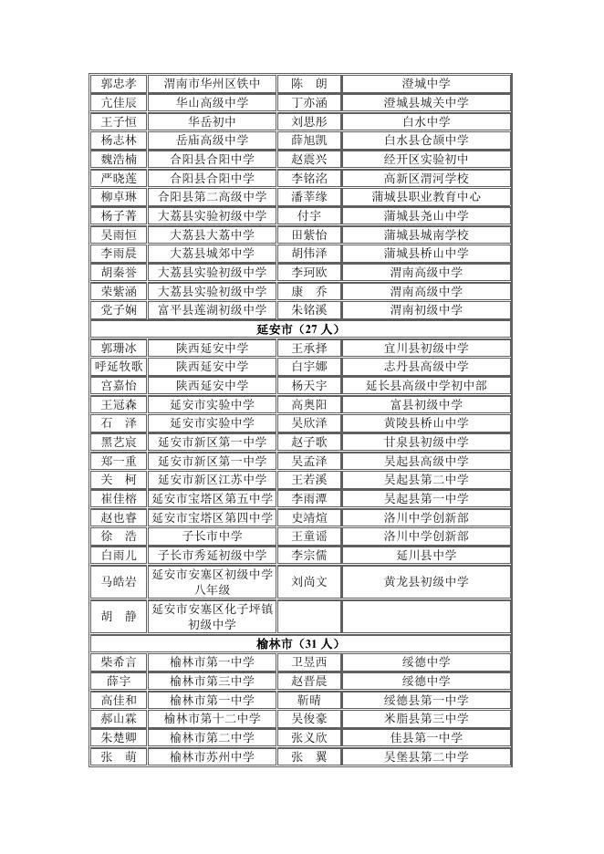 拟授予2022年陕西省普通中学“三好学生”名单.docx