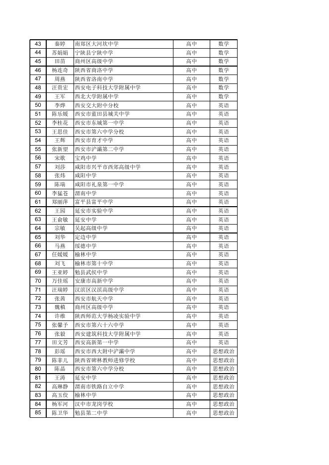 2022年陕西省基础教育教学能手拟定名单.xlsx