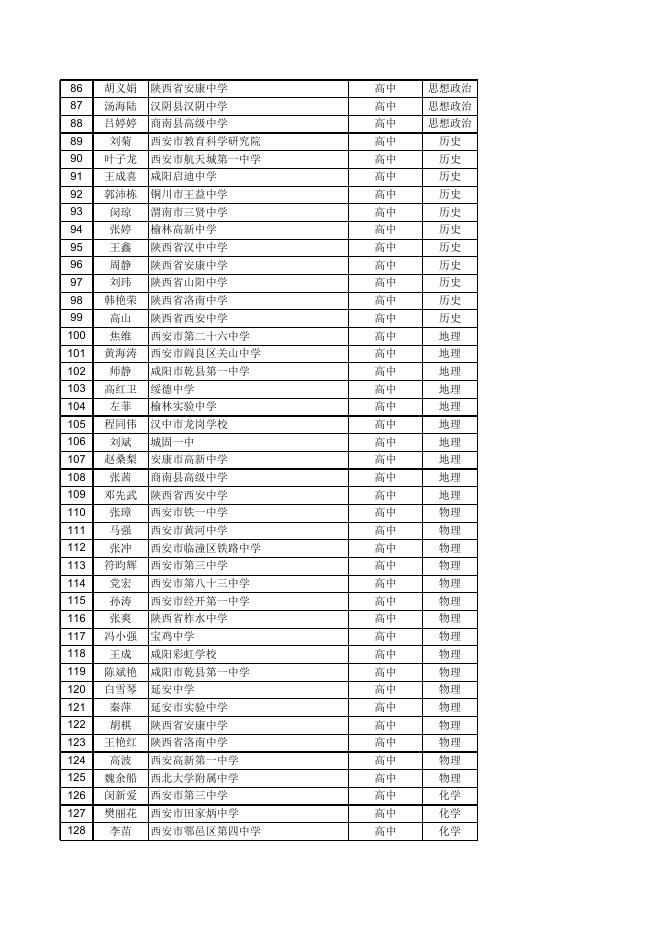 2022年陕西省基础教育教学能手拟定名单.xlsx