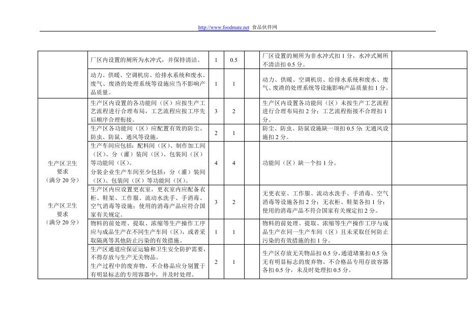 消毒剂生产企业现场监督审核表.doc