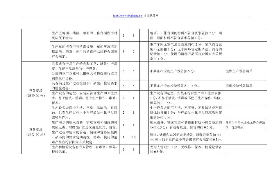 消毒剂生产企业现场监督审核表.doc