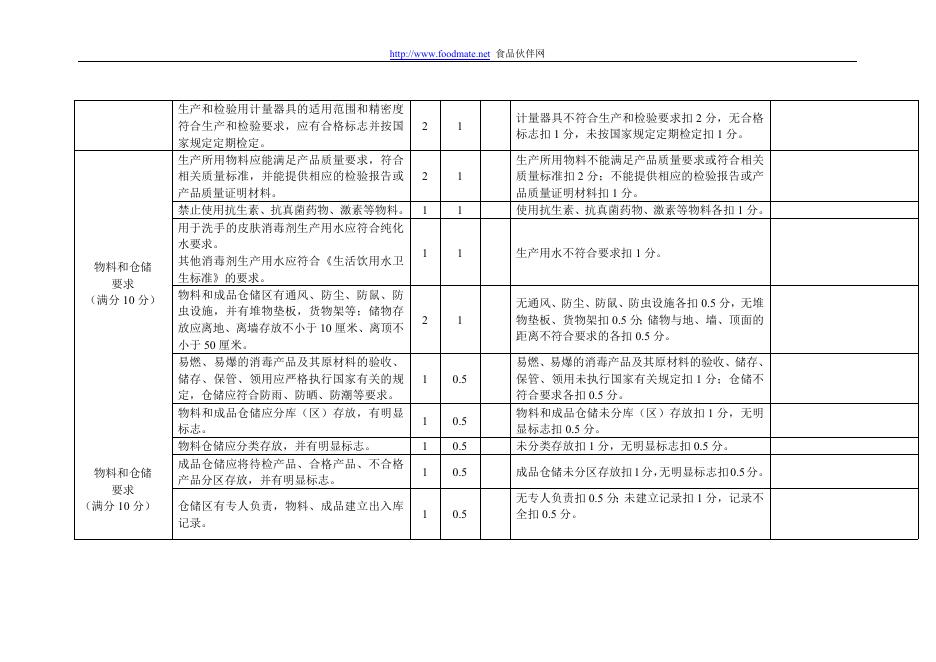 消毒剂生产企业现场监督审核表.doc