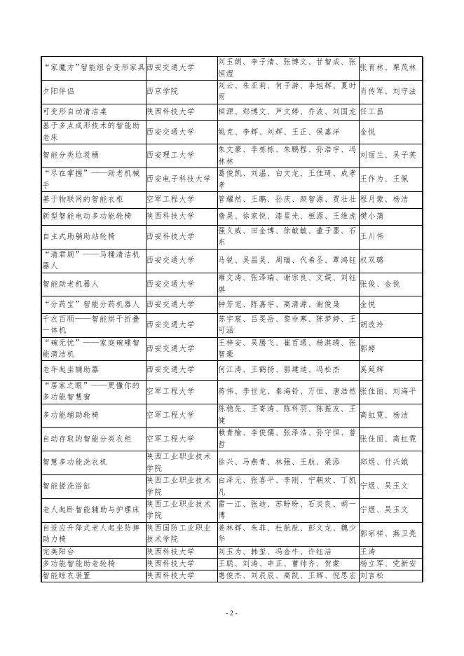 第九届全国大学生机械创新设计大赛陕西赛区获奖名单.docx