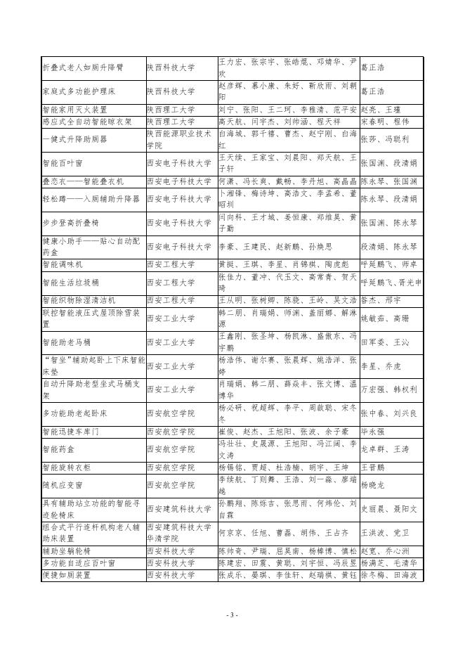 第九届全国大学生机械创新设计大赛陕西赛区获奖名单.docx