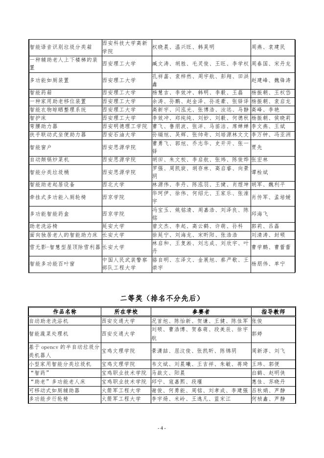 第九届全国大学生机械创新设计大赛陕西赛区获奖名单.docx