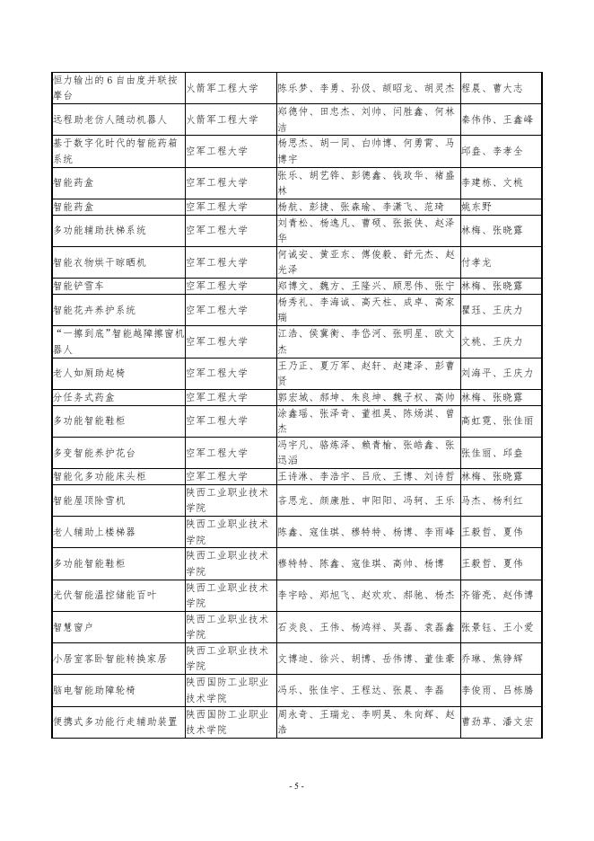 第九届全国大学生机械创新设计大赛陕西赛区获奖名单.docx
