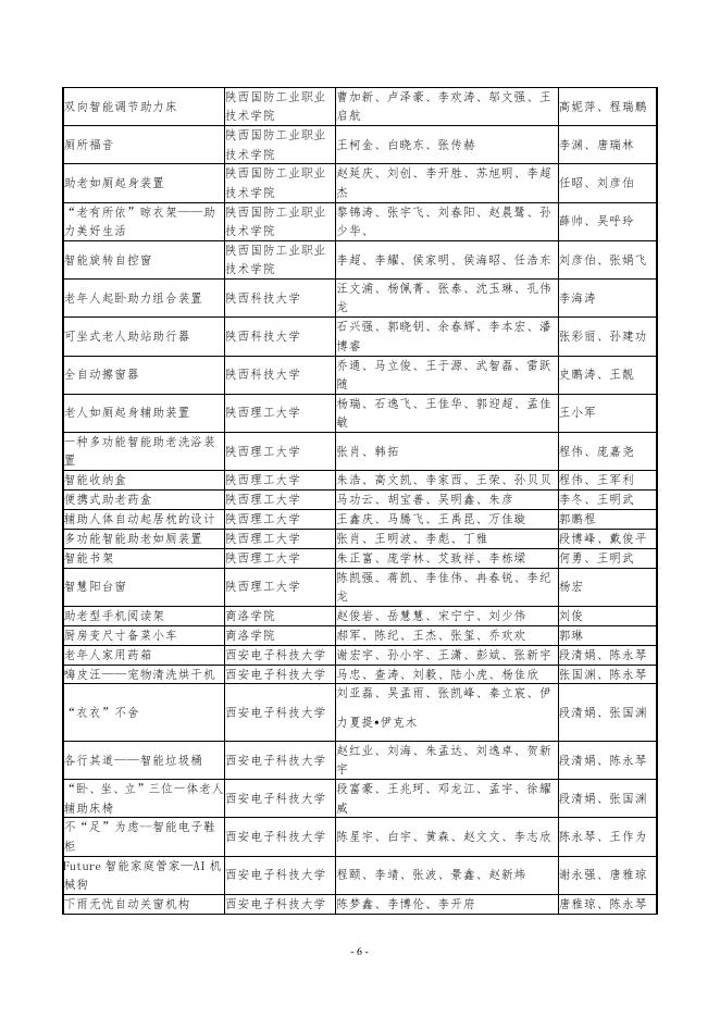 第九届全国大学生机械创新设计大赛陕西赛区获奖名单.docx