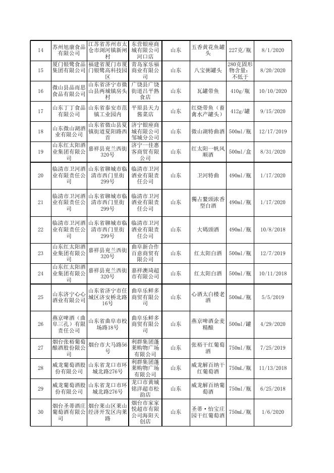 食品安全抽检合格产品信息-20期.xlsx
