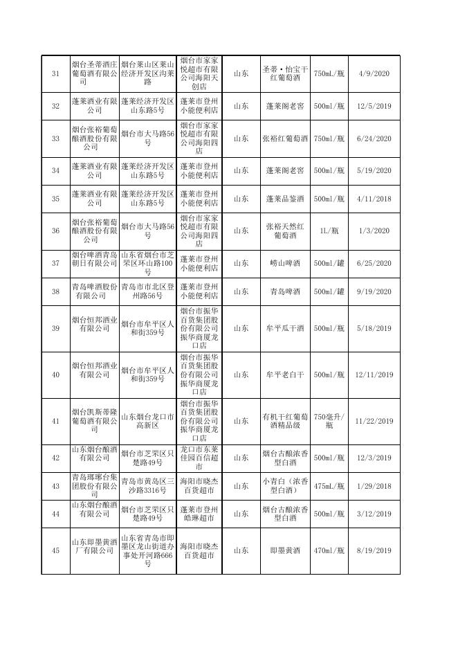 食品安全抽检合格产品信息-20期.xlsx