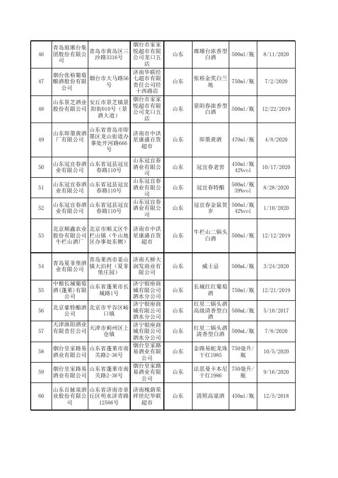 食品安全抽检合格产品信息-20期.xlsx