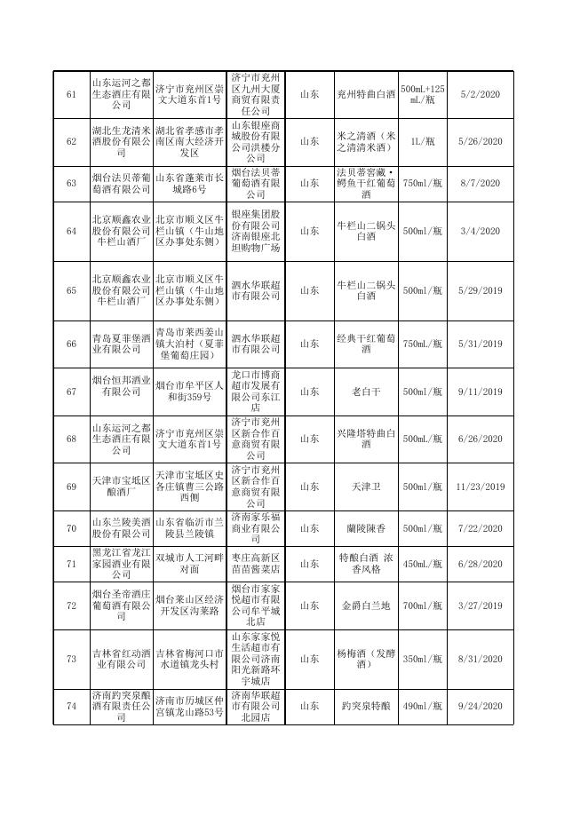 食品安全抽检合格产品信息-20期.xlsx