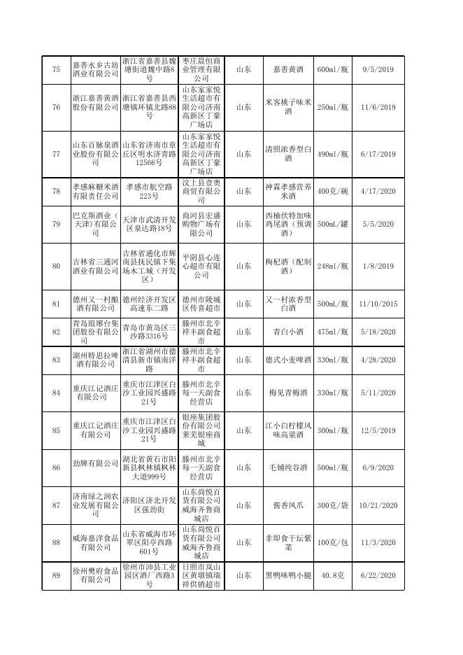 食品安全抽检合格产品信息-20期.xlsx