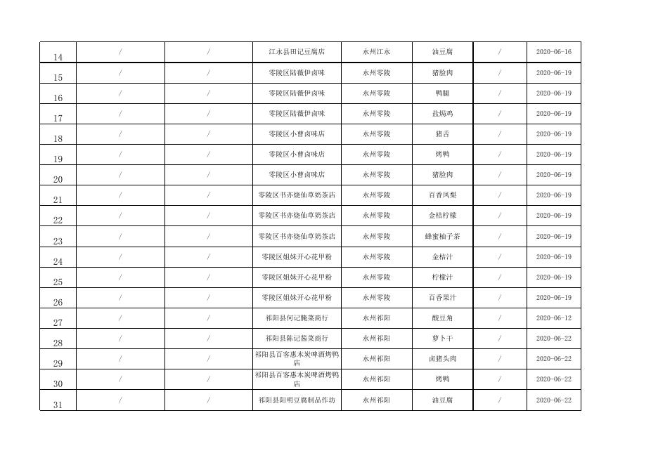 2.食品安全监督抽检合格食品信息表.xlsx